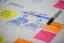 Atelier de conception de l'expérience client en magasin sur tableau blanc