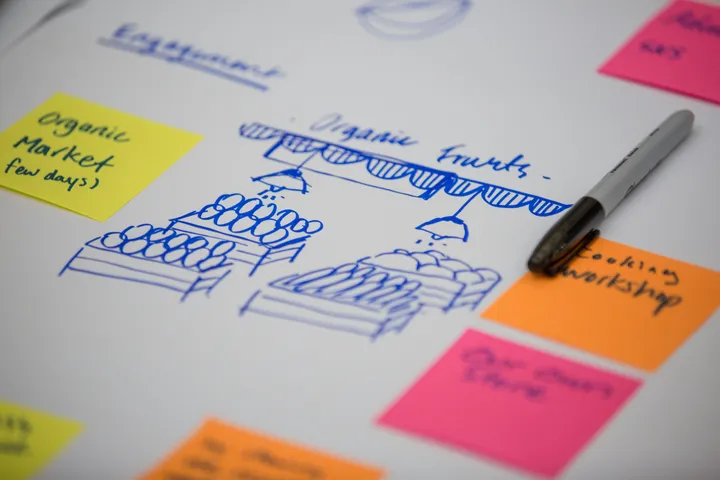 Atelier de conception de l'expérience client en magasin sur tableau blanc
