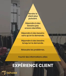 niveaux de l'expérience client en magasin